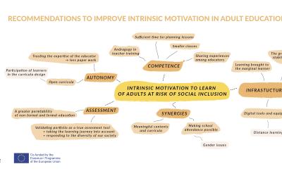 I-MoToLe’s Recommendations in Adult Education